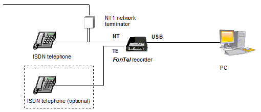 Connecting FonTel ISDN recorder