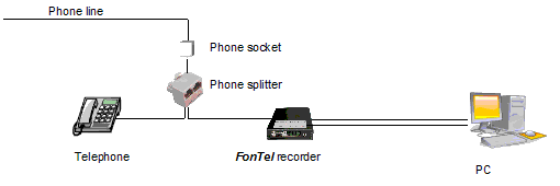 Connecting FonTel L1USB / L2USB / L4USB recorder with a phone splitter