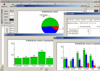 FonTel software allows to generate all types of diagrams and summaries